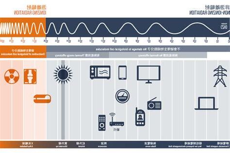 太陽能 電磁波